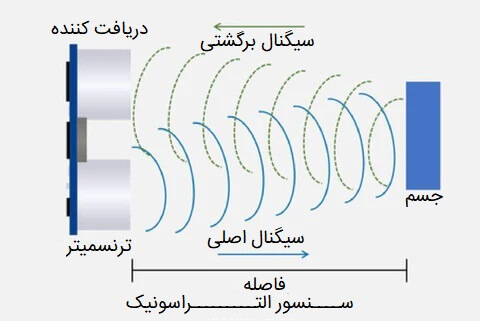 عملکرد سنسور التراسونیک