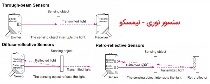 انواع سنسور فتوالکترونیک
