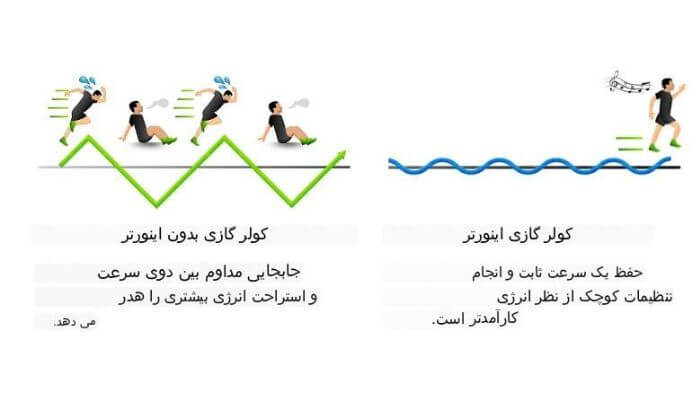 تفاوت بین کولر گولر گازی اینورتر و معمولی